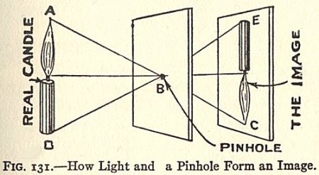 pinholeprinciple_1.jpg
