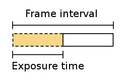250px_Time_lapse_frame_interval.jpg
